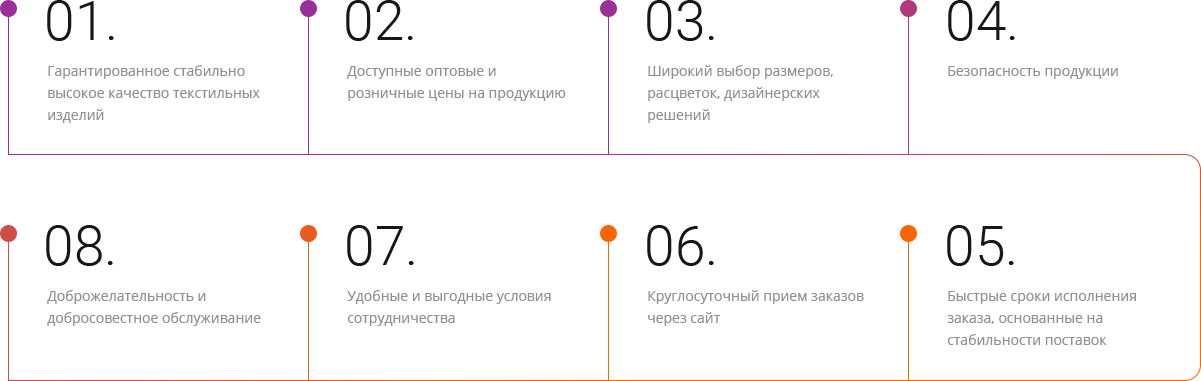Принципы работы